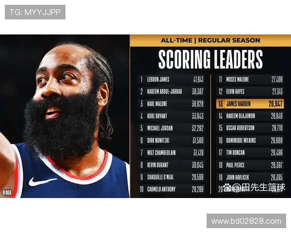 哈登上半场表现抢眼第二节独取14分助球队逆转局势